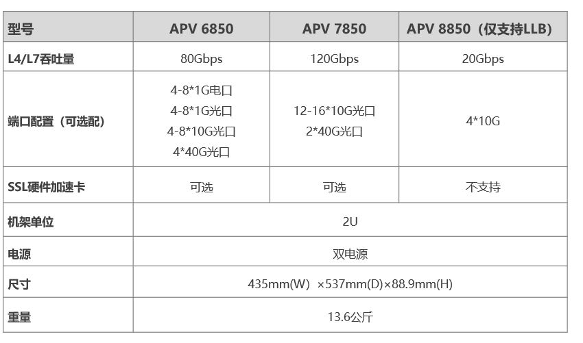 APV 2U-多端口-参数表.png